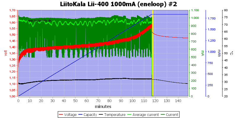LiitoKala%20Lii-400%201000mA%20%28eneloop%29%20%232