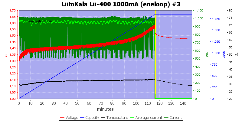 LiitoKala%20Lii-400%201000mA%20%28eneloop%29%20%233