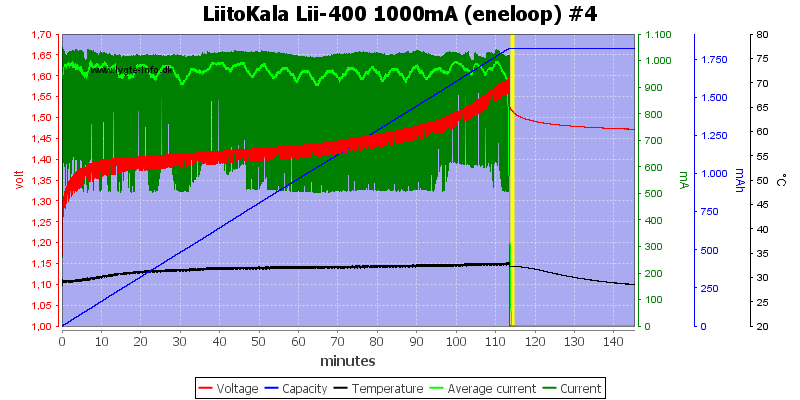 LiitoKala%20Lii-400%201000mA%20%28eneloop%29%20%234