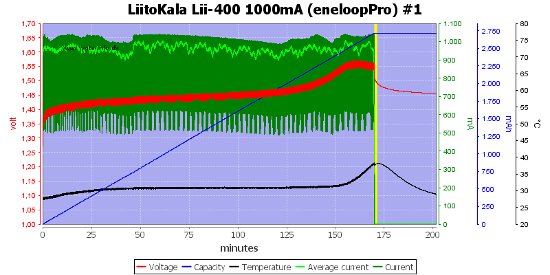 LiitoKala%20Lii-400%201000mA%20%28eneloopPro%29%20%231