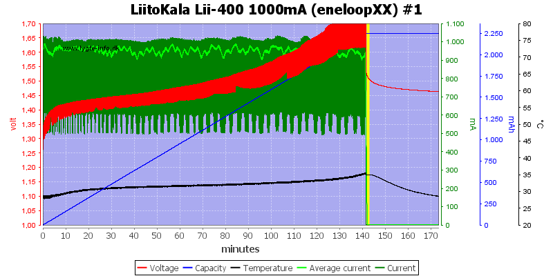LiitoKala%20Lii-400%201000mA%20%28eneloopXX%29%20%231