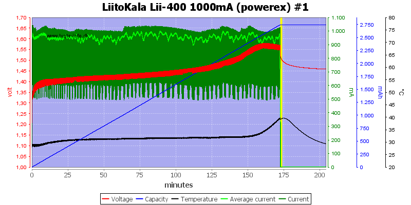 LiitoKala%20Lii-400%201000mA%20%28powerex%29%20%231