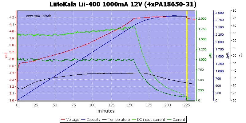 LiitoKala%20Lii-400%201000mA%2012V%20%284xPA18650-31%29