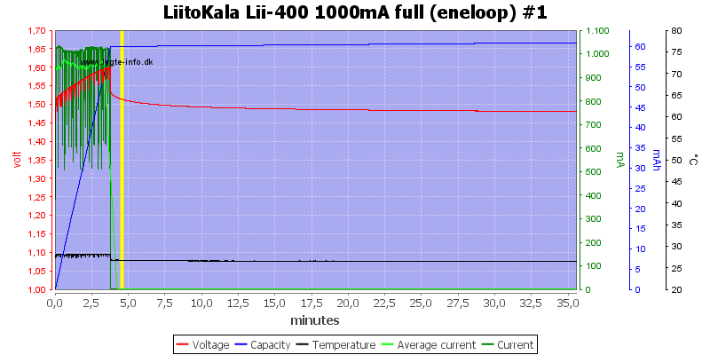 LiitoKala%20Lii-400%201000mA%20full%20%28eneloop%29%20%231