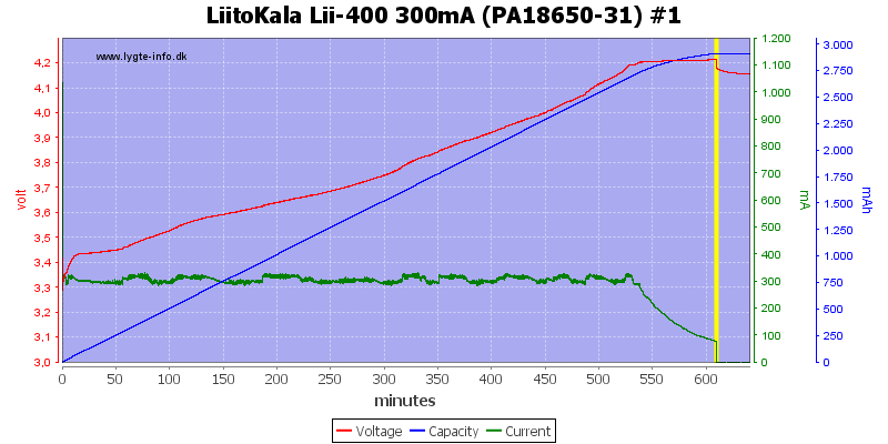 LiitoKala%20Lii-400%20300mA%20%28PA18650-31%29%20%231