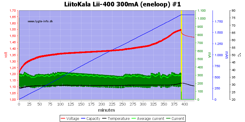 LiitoKala%20Lii-400%20300mA%20%28eneloop%29%20%231