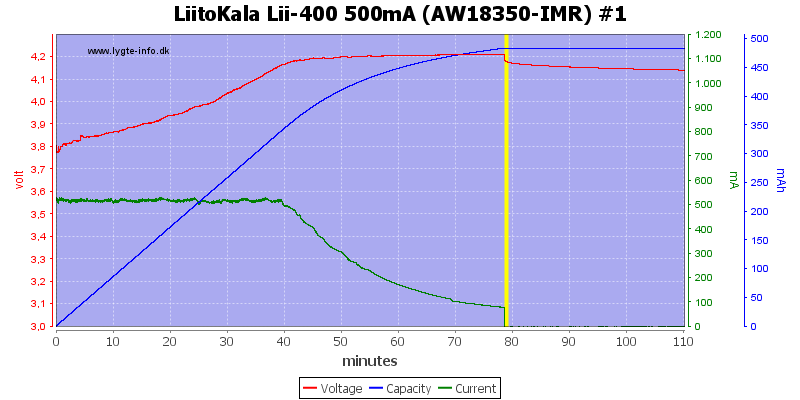 LiitoKala%20Lii-400%20500mA%20%28AW18350-IMR%29%20%231