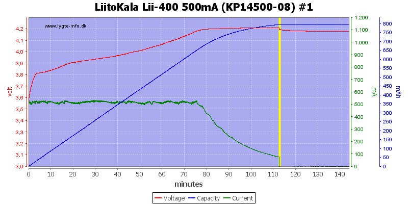 LiitoKala%20Lii-400%20500mA%20%28KP14500-08%29%20%231