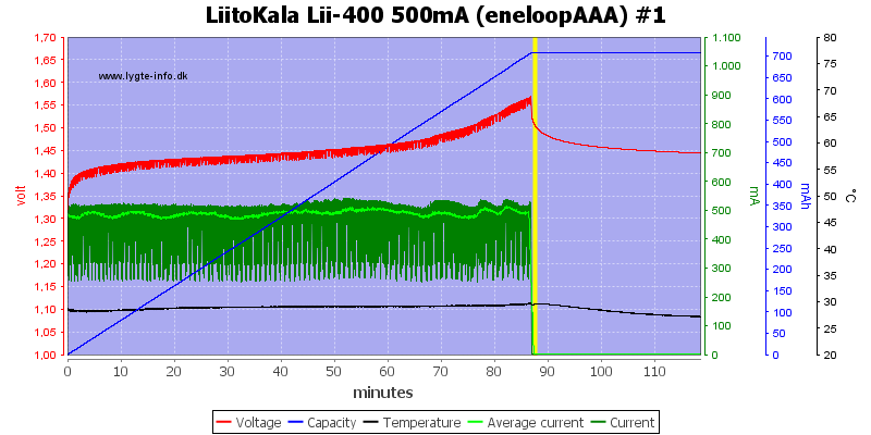 LiitoKala%20Lii-400%20500mA%20%28eneloopAAA%29%20%231