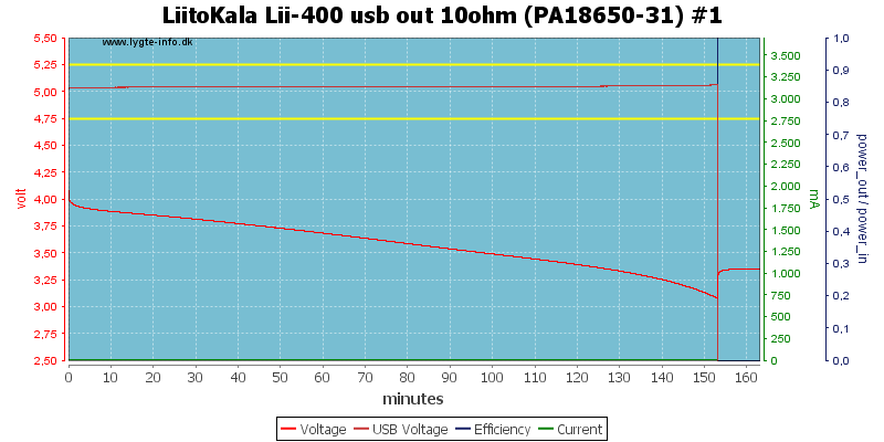 LiitoKala%20Lii-400%20usb%20out%2010ohm%20%28PA18650-31%29%20%231