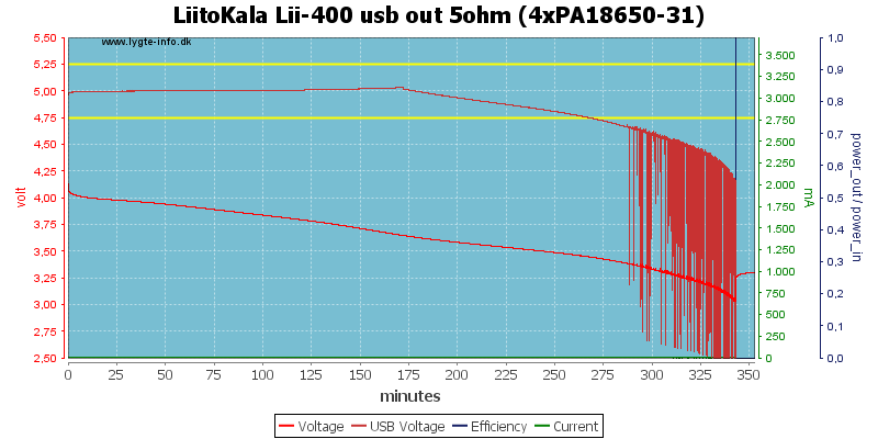 LiitoKala%20Lii-400%20usb%20out%205ohm%20%284xPA18650-31%29