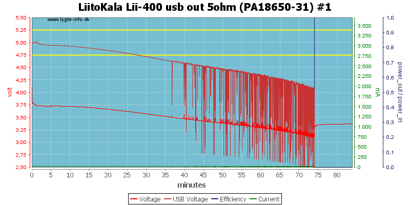 LiitoKala%20Lii-400%20usb%20out%205ohm%20%28PA18650-31%29%20%231