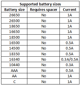 supportedBatterySizes