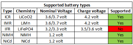 supportedBatteryTypes