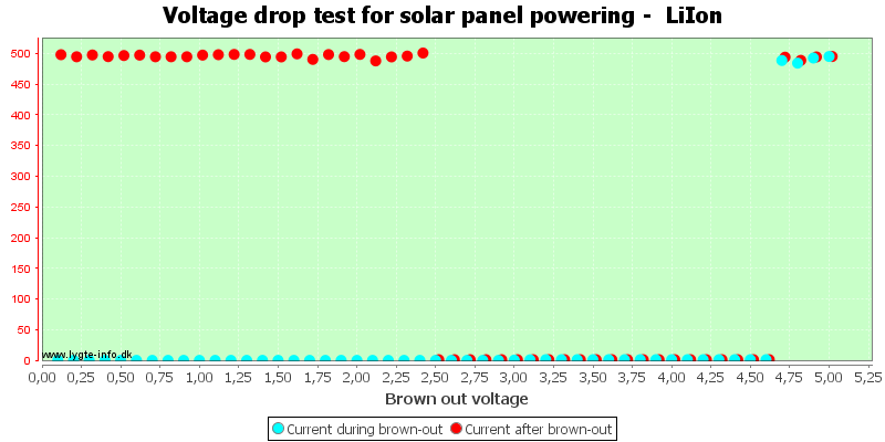 Charge%20Solar%20LiIon