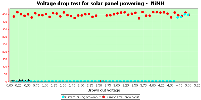 Charge%20Solar%20NiMH