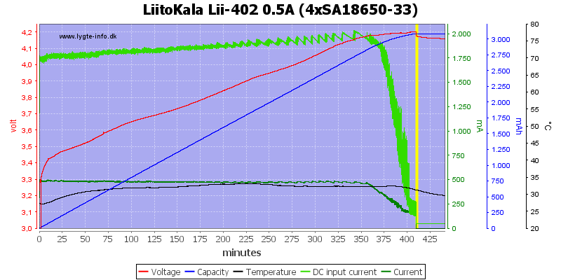 LiitoKala%20Lii-402%200.5A%20%284xSA18650-33%29