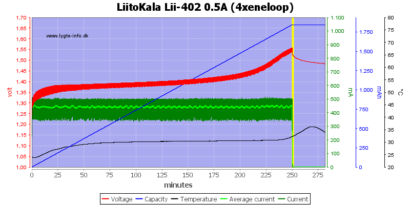 LiitoKala%20Lii-402%200.5A%20%284xeneloop%29