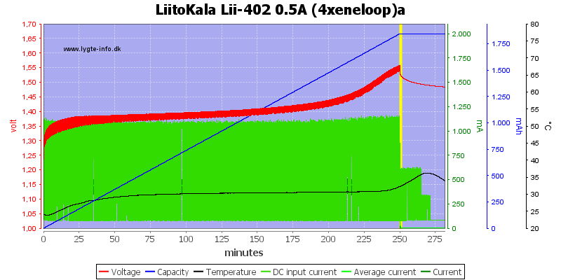 LiitoKala%20Lii-402%200.5A%20%284xeneloop%29a