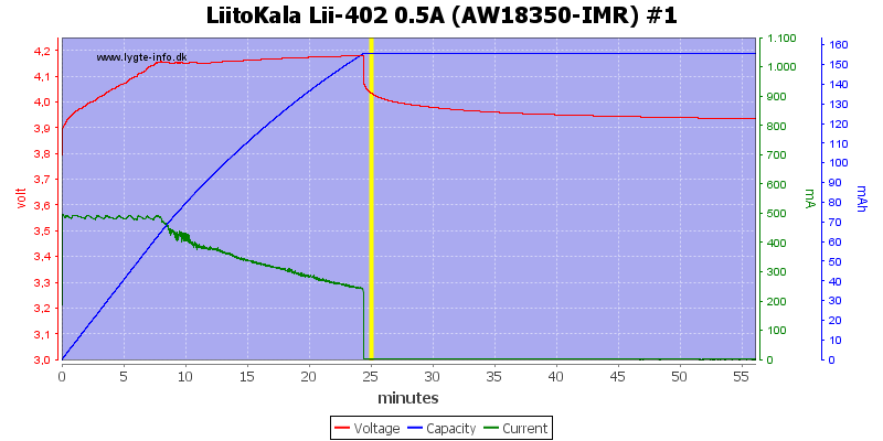 LiitoKala%20Lii-402%200.5A%20%28AW18350-IMR%29%20%231