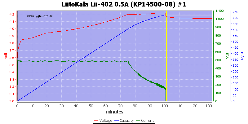 LiitoKala%20Lii-402%200.5A%20%28KP14500-08%29%20%231