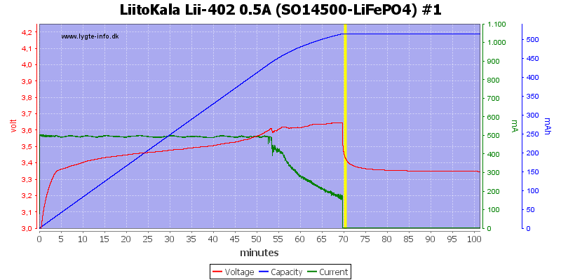 LiitoKala%20Lii-402%200.5A%20%28SO14500-LiFePO4%29%20%231