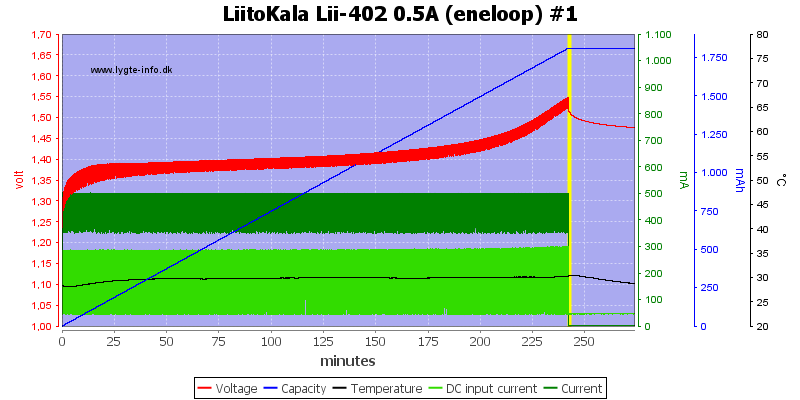 LiitoKala%20Lii-402%200.5A%20%28eneloop%29%20%231