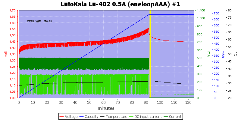 LiitoKala%20Lii-402%200.5A%20%28eneloopAAA%29%20%231