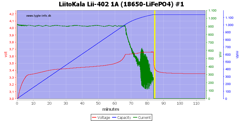 LiitoKala%20Lii-402%201A%20%2818650-LiFePO4%29%20%231