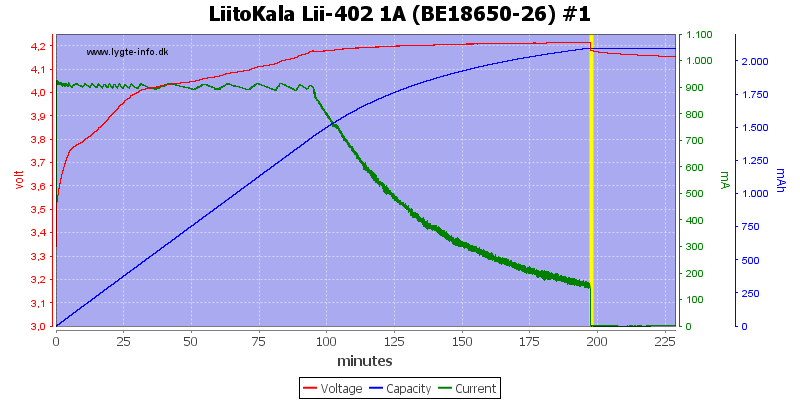 LiitoKala%20Lii-402%201A%20%28BE18650-26%29%20%231