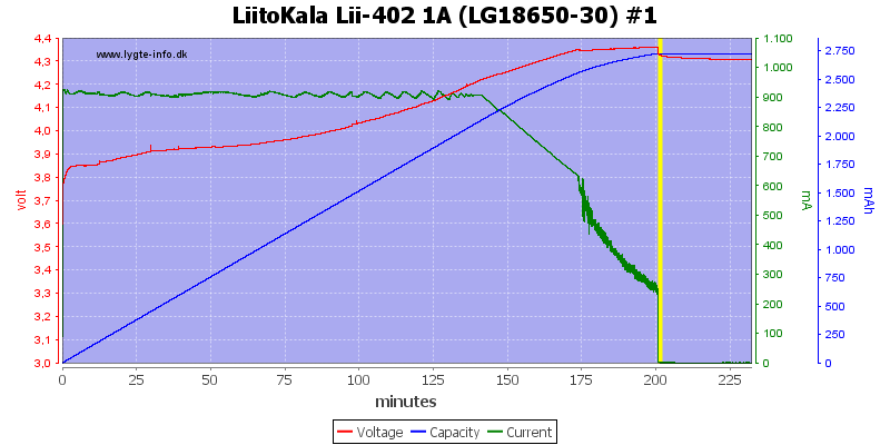 LiitoKala%20Lii-402%201A%20%28LG18650-30%29%20%231