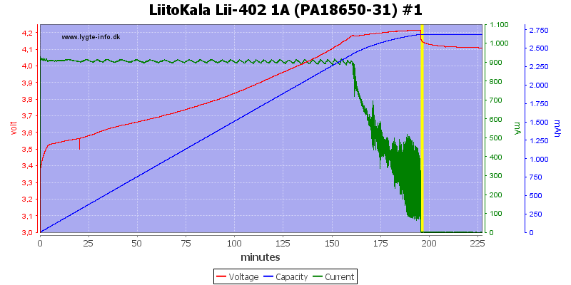 LiitoKala%20Lii-402%201A%20%28PA18650-31%29%20%231