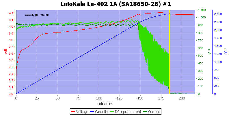 LiitoKala%20Lii-402%201A%20%28SA18650-26%29%20%231