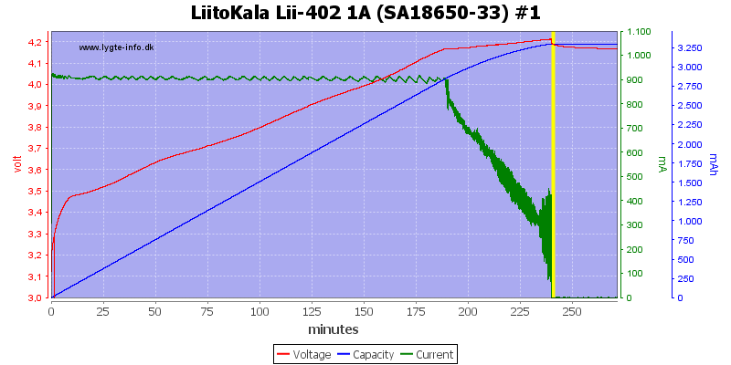 Liitokala 402 схема