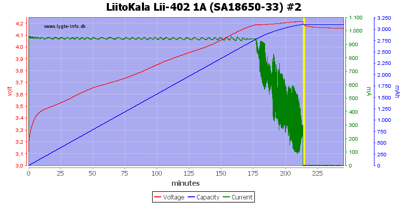 LiitoKala%20Lii-402%201A%20%28SA18650-33%29%20%232