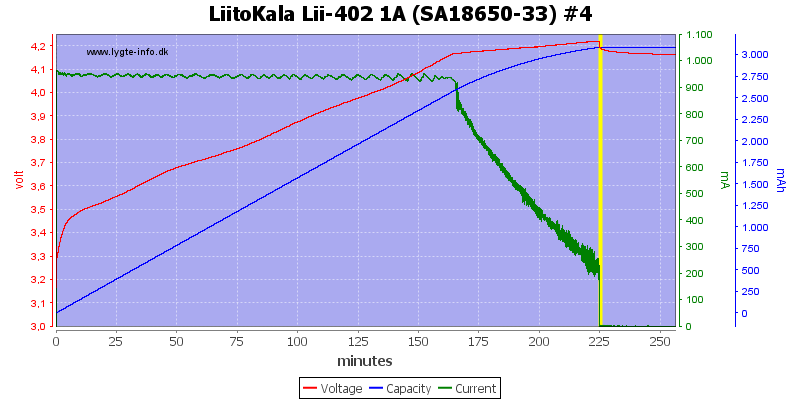 LiitoKala%20Lii-402%201A%20%28SA18650-33%29%20%234