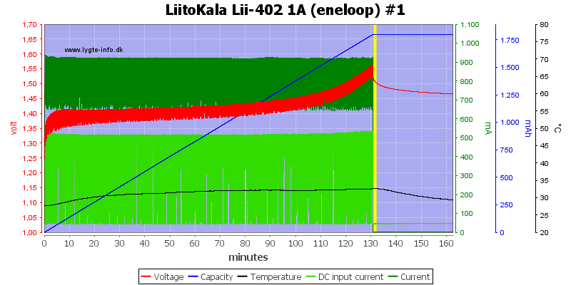 LiitoKala%20Lii-402%201A%20%28eneloop%29%20%231