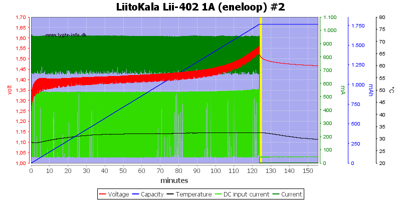 LiitoKala%20Lii-402%201A%20%28eneloop%29%20%232