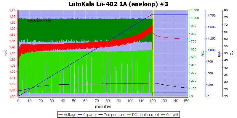LiitoKala%20Lii-402%201A%20%28eneloop%29%20%233