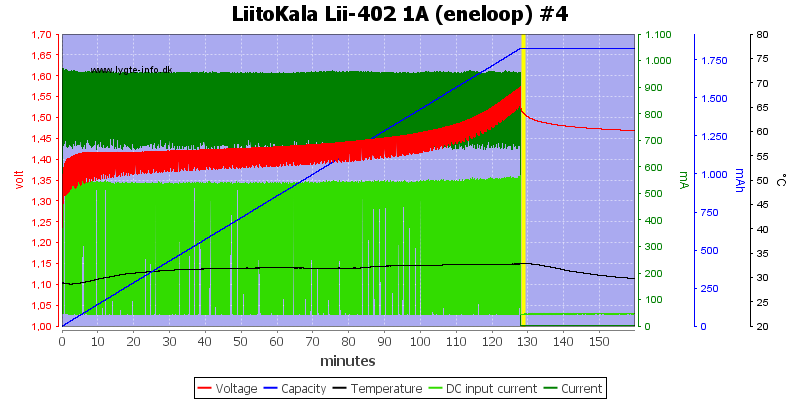 LiitoKala%20Lii-402%201A%20%28eneloop%29%20%234
