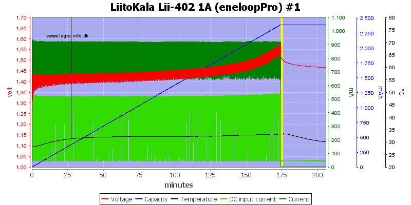 LiitoKala%20Lii-402%201A%20%28eneloopPro%29%20%231