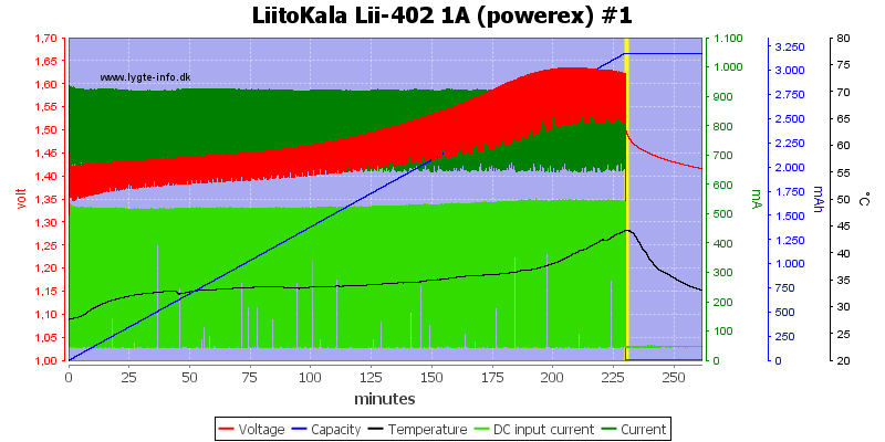 LiitoKala%20Lii-402%201A%20%28powerex%29%20%231