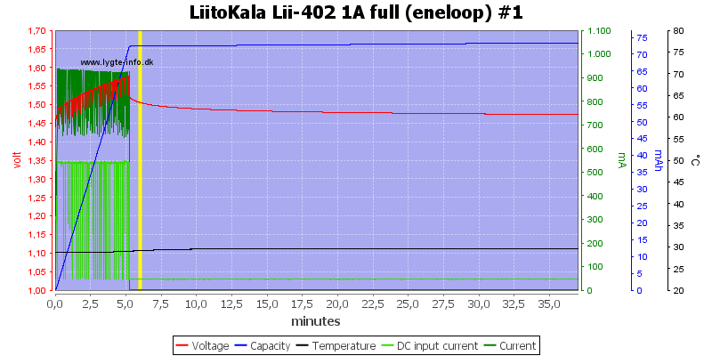 LiitoKala%20Lii-402%201A%20full%20%28eneloop%29%20%231