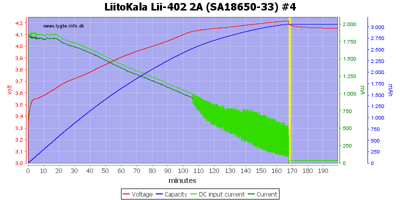 LiitoKala%20Lii-402%202A%20%28SA18650-33%29%20%234