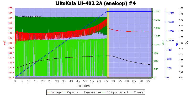 LiitoKala%20Lii-402%202A%20%28eneloop%29%20%234