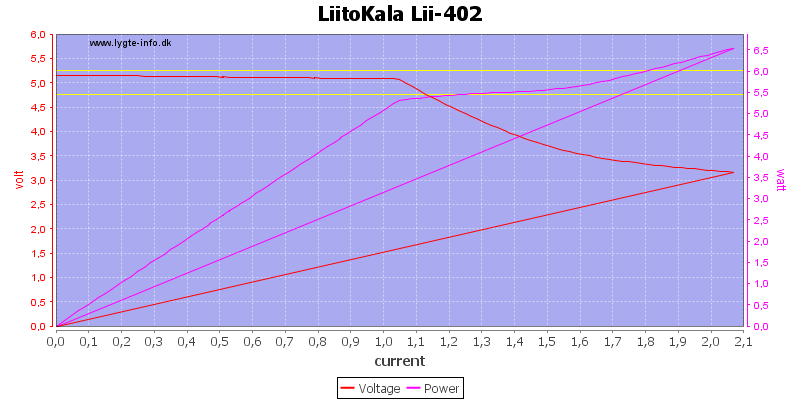 LiitoKala%20Lii-402%20load%20sweep