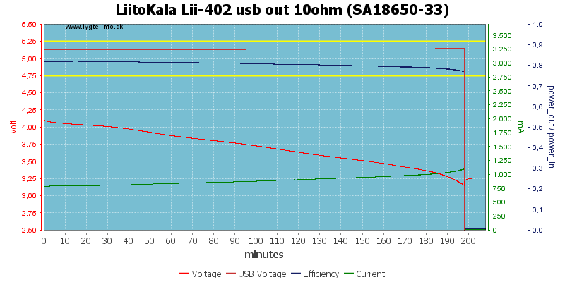 LiitoKala%20Lii-402%20usb%20out%2010ohm%20%28SA18650-33%29