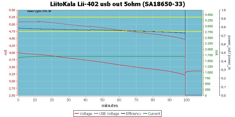 LiitoKala%20Lii-402%20usb%20out%205ohm%20%28SA18650-33%29