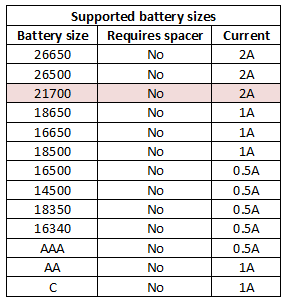 supportedBatterySizes