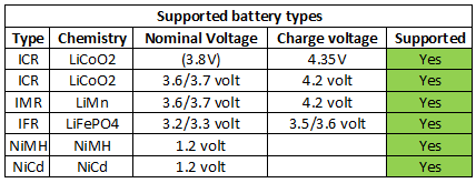 supportedBatteryTypes